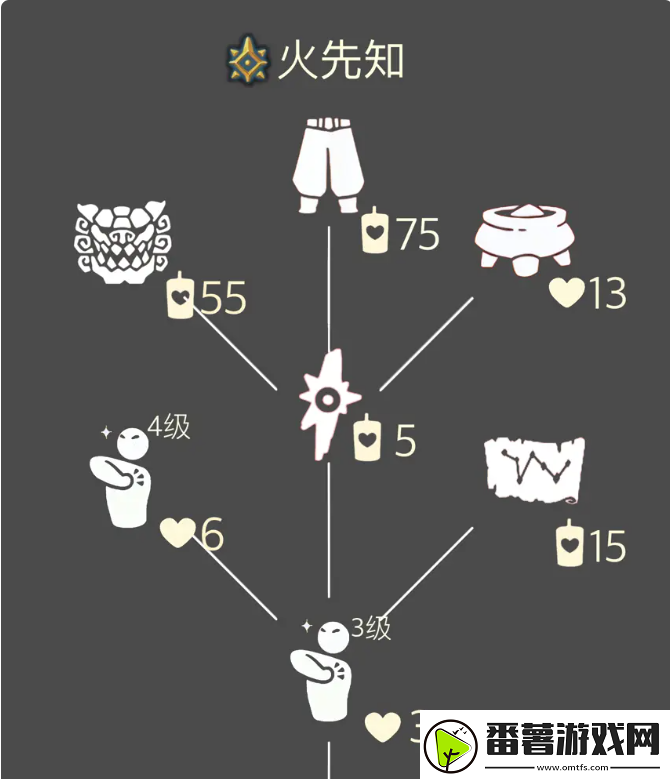 光遇复刻先祖停留几天