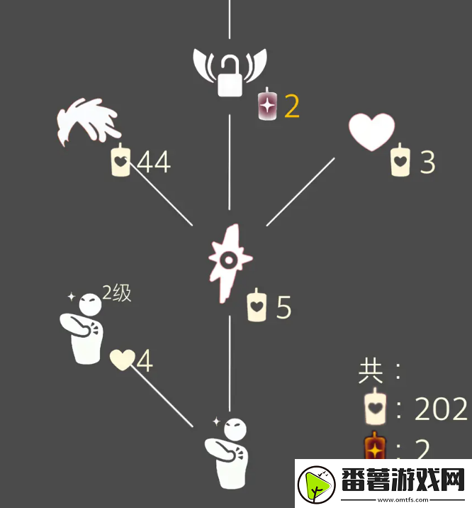 光遇复刻先祖停留几天