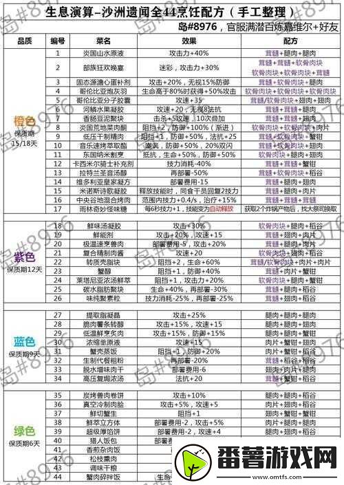 明日方舟生息演算科研系统全面深度玩法解析与策略探讨
