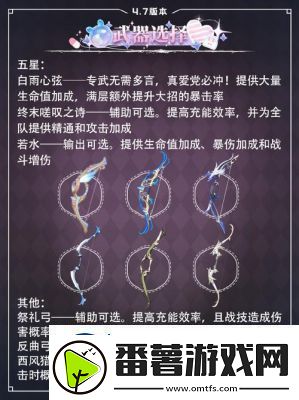 希格雯圣遗物选择指南：昔时之歌套衬托全能辅助能力