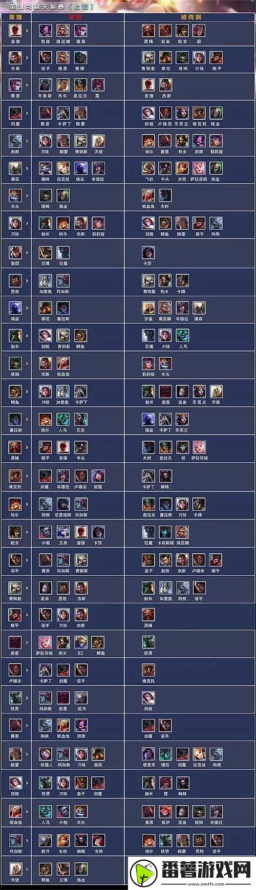 英雄联盟电竞经理