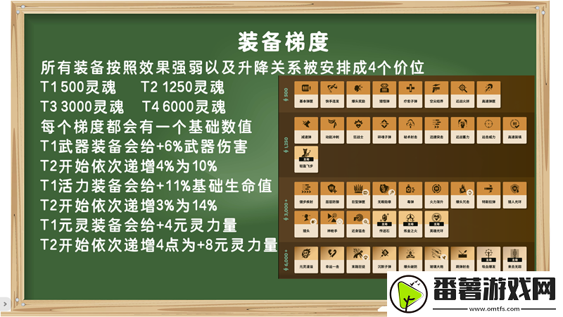 装备打分第一期