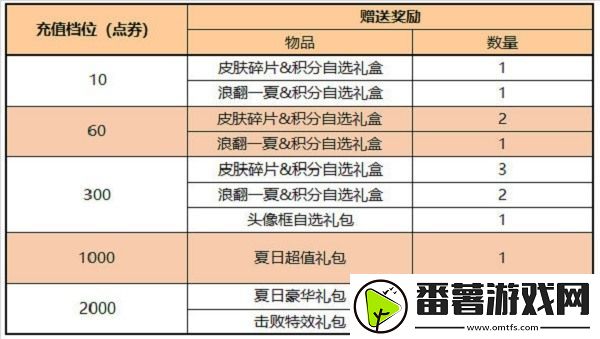 王者荣耀积分夺宝打折时间2022-具体介绍