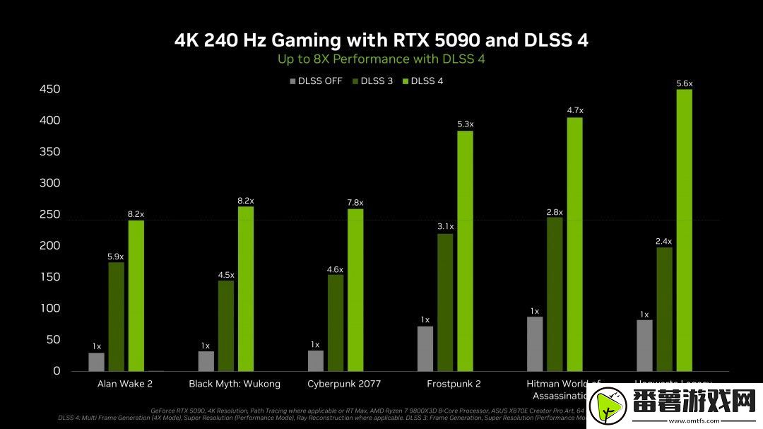 pc玩家质疑5090原生性能-仅比4090提升了9帧