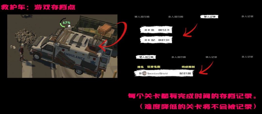 俯视角合作生存僵尸大逃杀游戏一线生机现已正式发售