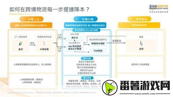 日本fba专线双清的优势