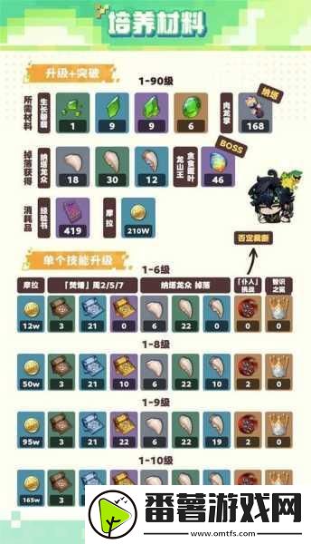 原神基尼奇圣遗物搭配全攻略