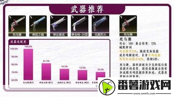 鸣潮珂莱塔武器精选指南