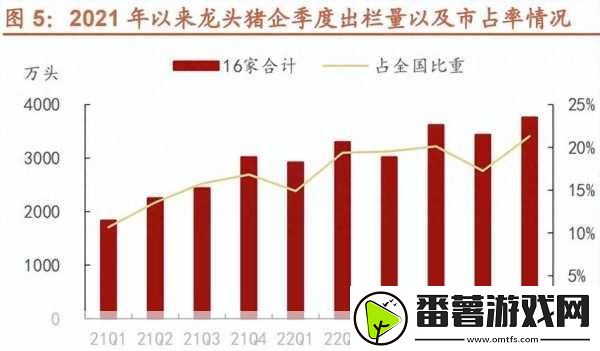 人马畜禽corporation猪养殖行业所面对的课题