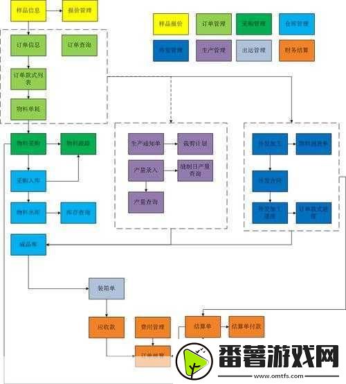 成品一级与一级的区别详解