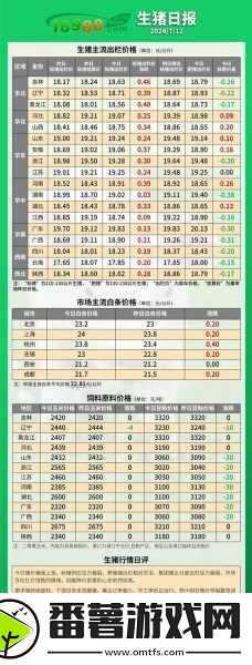 人马畜禽corporation猪养殖行业所面对的课题