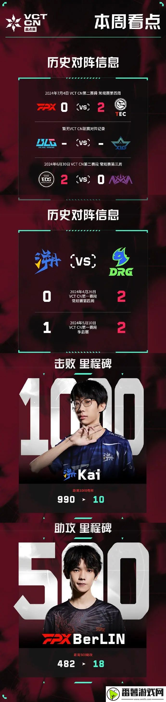 vct-cn-启点赛本周看点：kai即将1000杀-钛狐即将上线