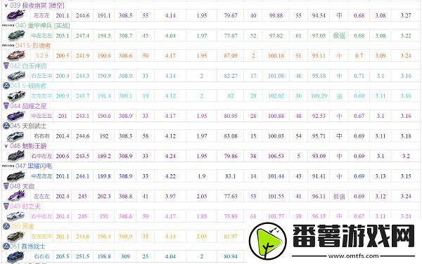 qq飞车手游a车排行榜最新2022大全-qq飞车手游最新a车性能排名