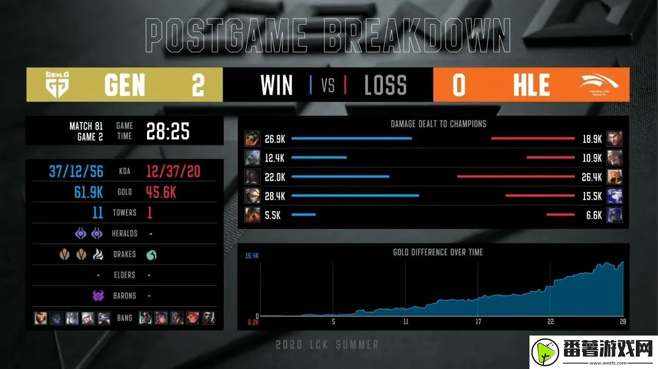 viper和ruler时隔1615天再交手-上次交手两人仍在hle和gen