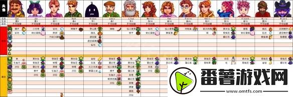 星露谷物语全人物喜好-星露谷物语全npc喜好一览