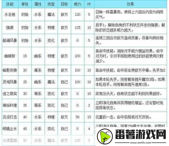 洛克王国t纪元怪谈活动全攻略