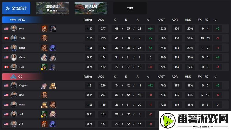 【vct-美洲启点赛】nrg-0-2-c9-胜者组首轮