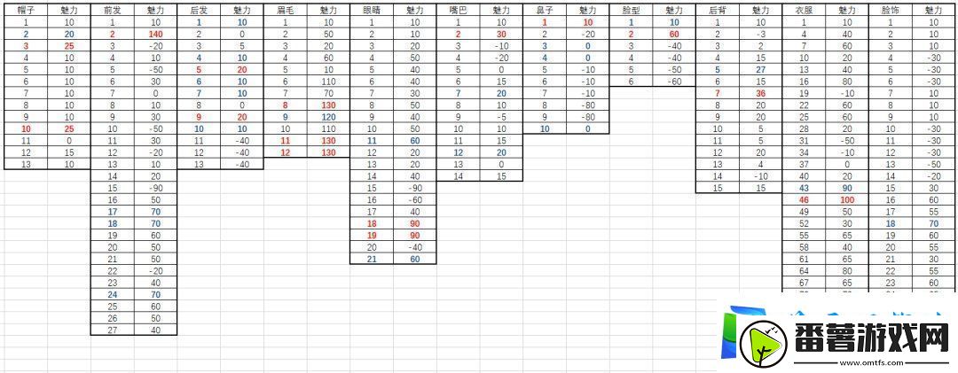 鬼谷八荒捏脸数据大全