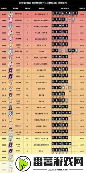 崩坏3-异能女武神角色大盘点-谁是你的战斗女神