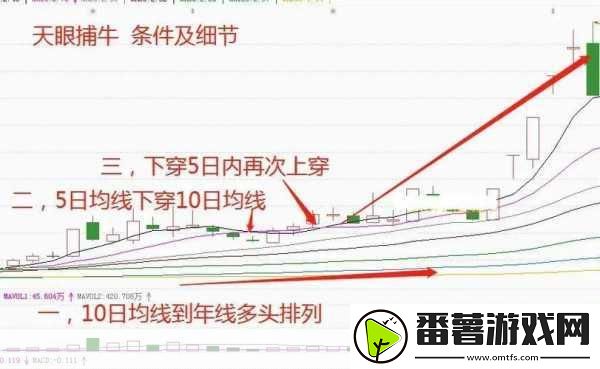 离谱的汉字画线捕到全部鱼-技巧与策略一打尽