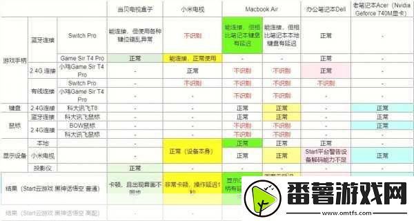 黑神话悟空云游戏收费机制全解析