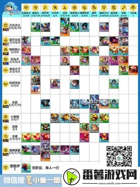 云顶之弈s13赛季-格斗家羁绊效果全解析