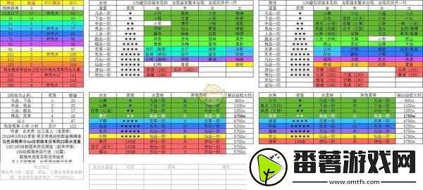 想不想修真紫府探索全攻略