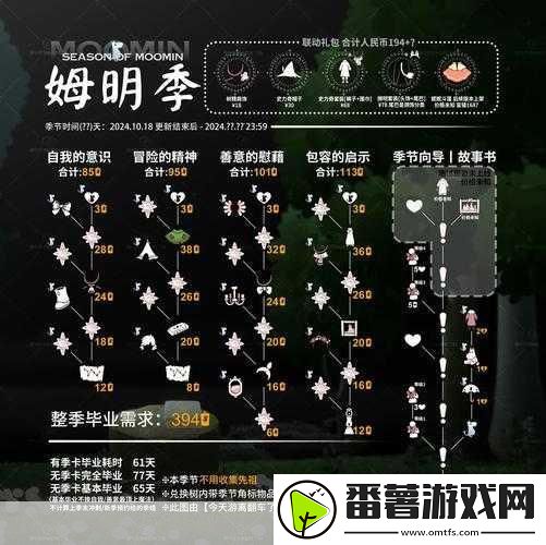 光遇姆明季伞-解锁梦幻雨中的时尚新宠