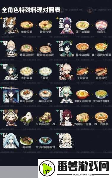 原神治疗食物制作全攻略