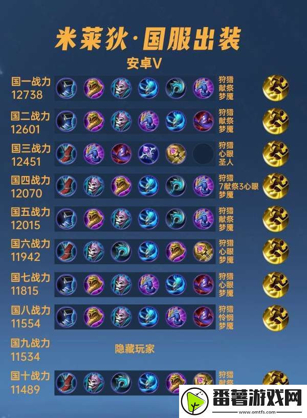 40位国服米莱狄出装铭文汇总