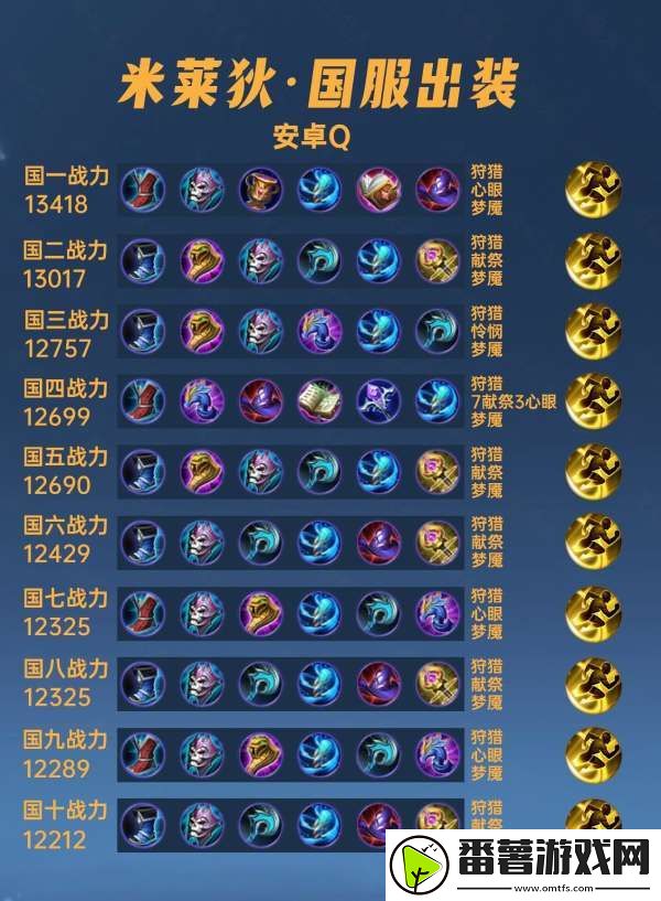 40位国服米莱狄出装铭文汇总