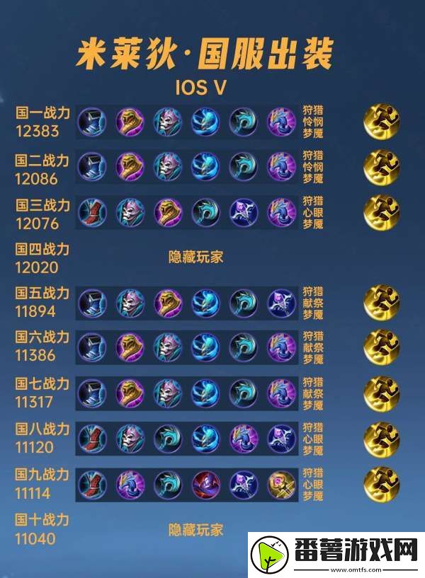 40位国服米莱狄出装铭文汇总