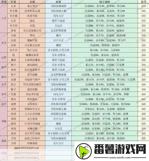 地下城堡2图15影兽掉落装备全揭秘