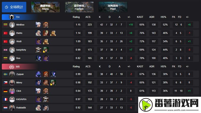 【vct-emea启点赛】th-2-1-m8-胜者组第二轮