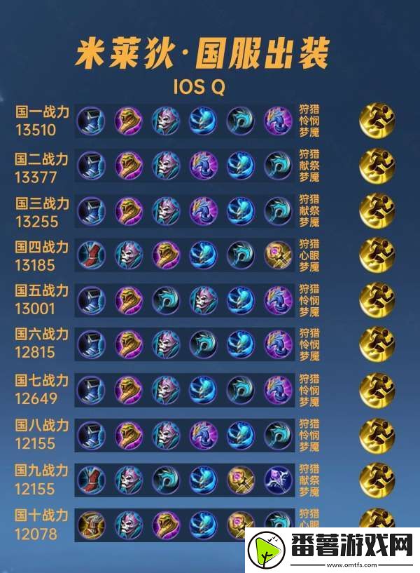 40位国服米莱狄出装铭文汇总