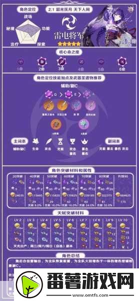 原神雷元素角色选择指南