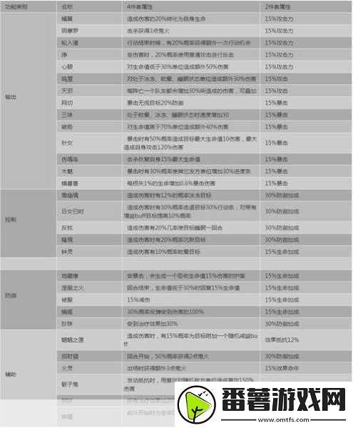 阴阳师御魂自选活动全攻略-助你战力飙升