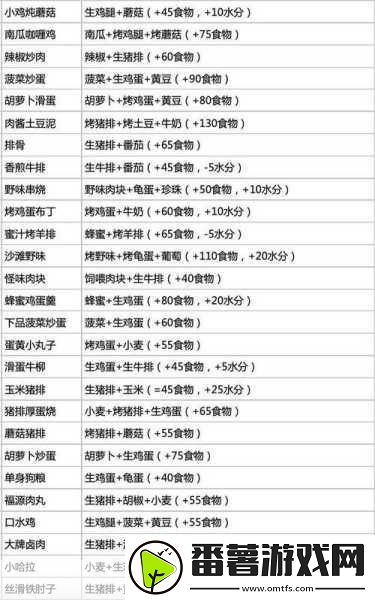 创造与魔法2024饲料配方全解析-助你驰骋奇幻世界