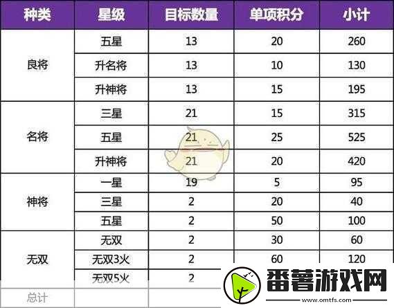 三国大作战装备升星材料全解析