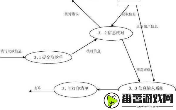 绝区零储蓄电量系统全解析