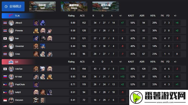 【vct-太平洋启点赛】tln-2-1-ge-胜者组第二轮