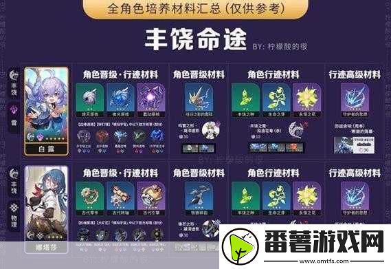 崩坏星穹铁道刃突破材料全解析