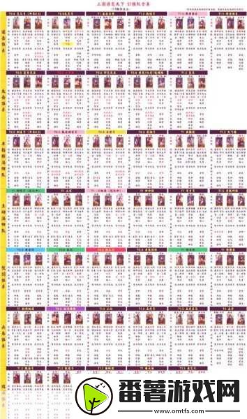 三国谋定天下t0阵容搭配秘籍-解锁最强战力组合