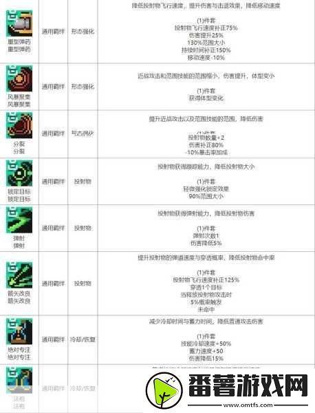 元气骑士前传-解锁羁绊新姿势-兑换方法全揭秘