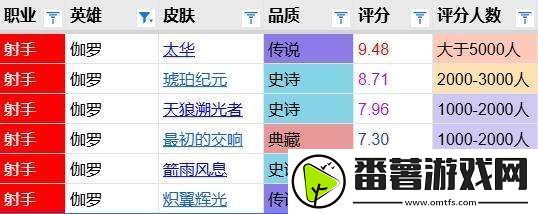 最初的交响评分报告