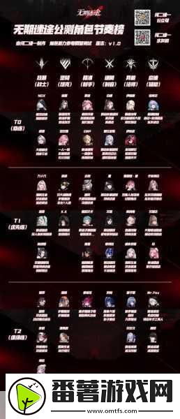 无期迷途角色强度排行