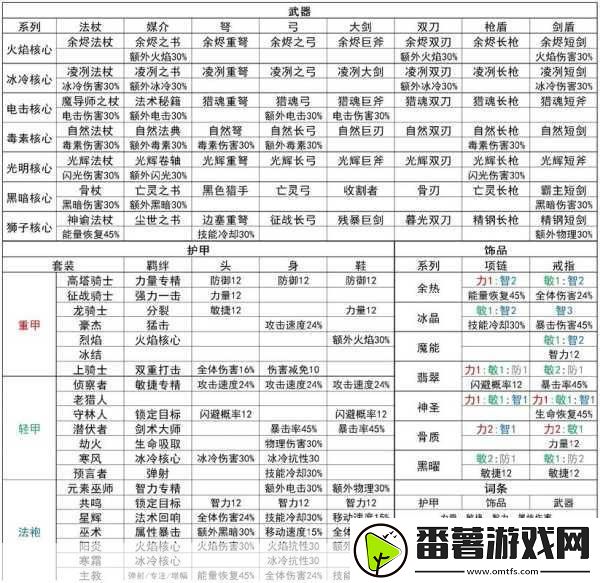 元气骑士悬赏任务刷新攻略-解锁更多挑战与奖励