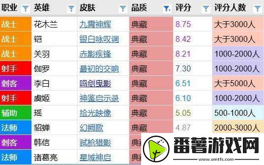 最初的交响评分报告：模组大改-近四年非边路典藏第一