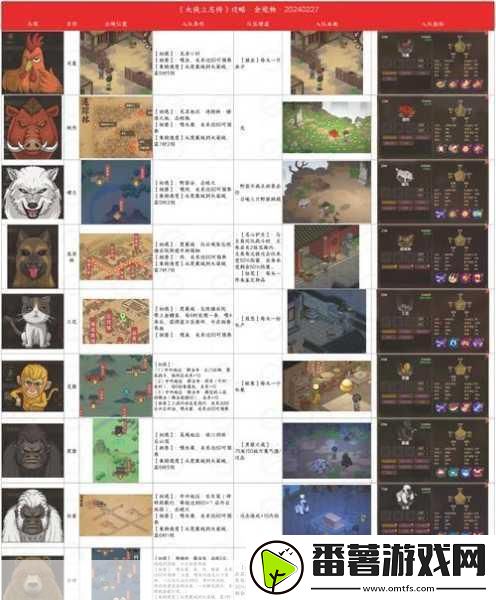 大侠立志传鸡环获取全攻略-揭秘昴日鸡兽环的寻宝之旅