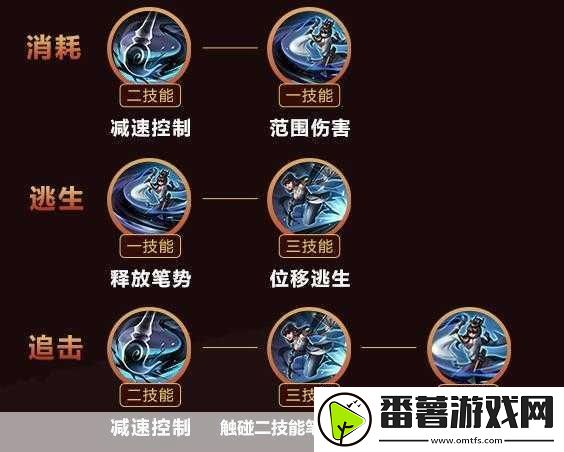 王者荣耀s29赛季-上官婉儿连招起飞口诀全揭秘